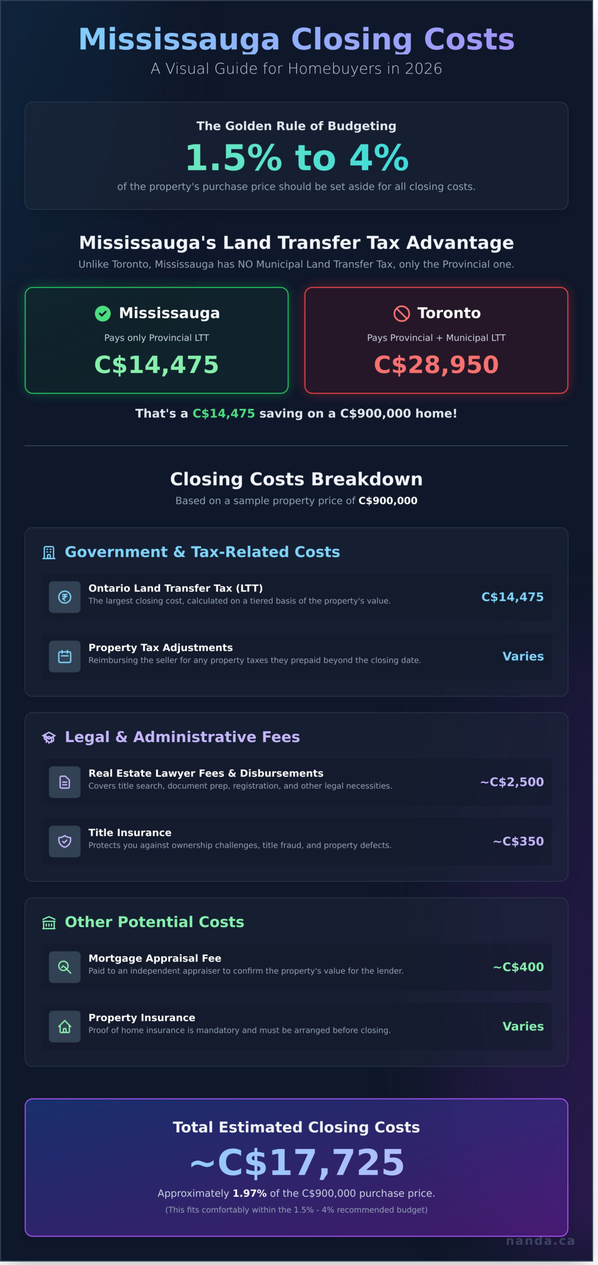 Closing Costs Calculator: A Lawyer’s Guide for 2026
