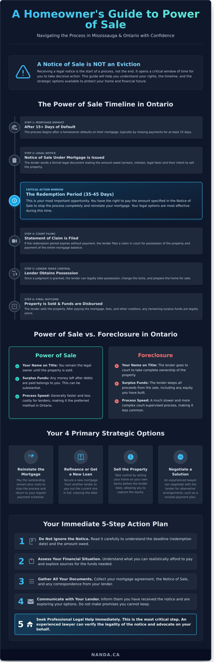 Power of Sale in Mississauga: A Homeowner’s Guide to Getting Help