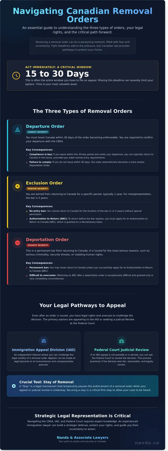 Deportation or Removal Orders in Mississauga: A Legal Guide to Protecting Your Status