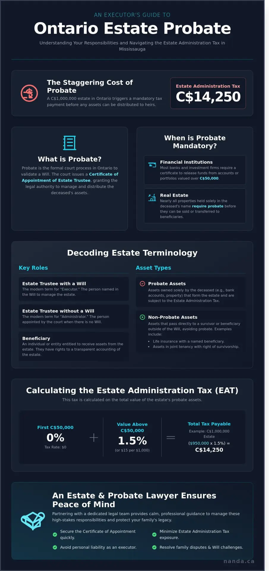 Estate and Probate Lawyer in Mississauga: Protecting Your Family’s Legacy