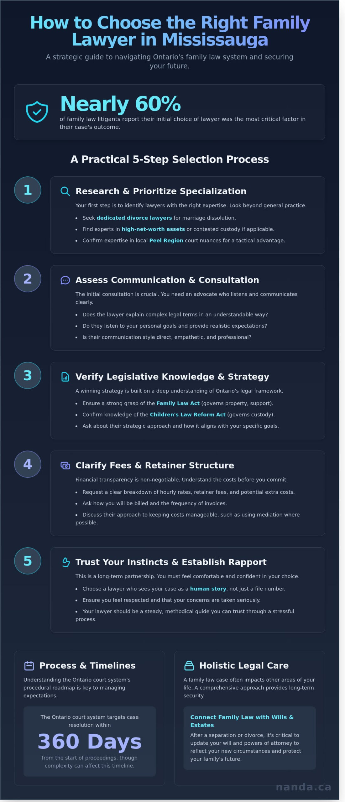 How to Choose the Right Family Lawyer in Mississauga: A Comprehensive Guide