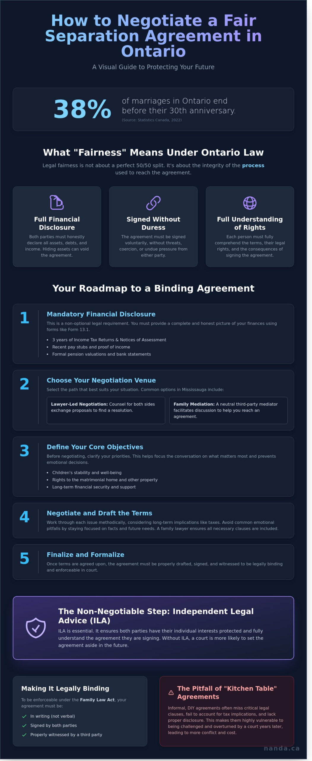 How to Negotiate a Fair Separation Agreement in Mississauga: A Step-by-Step Legal Guide