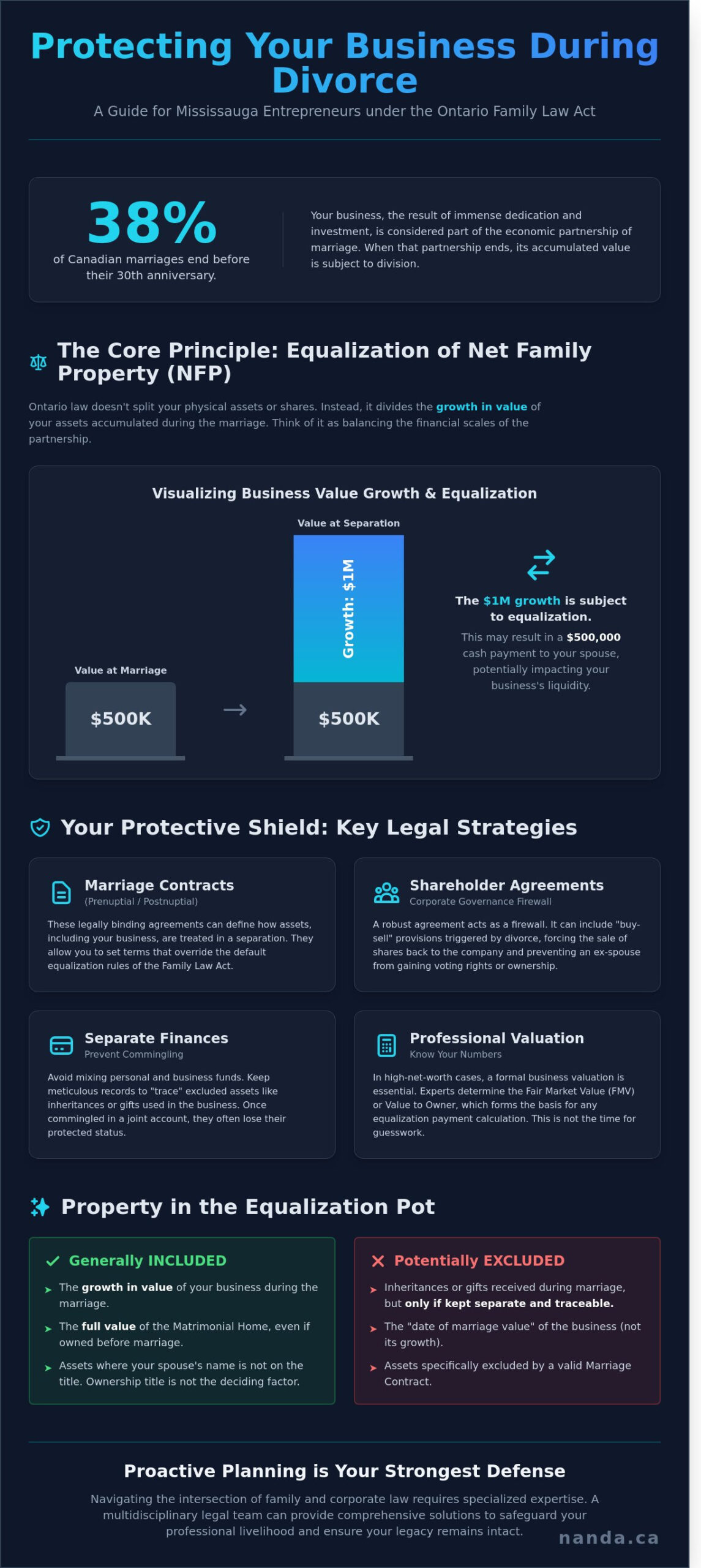 How to Protect My Business in a Divorce: A Mississauga Business Owner’s Guide