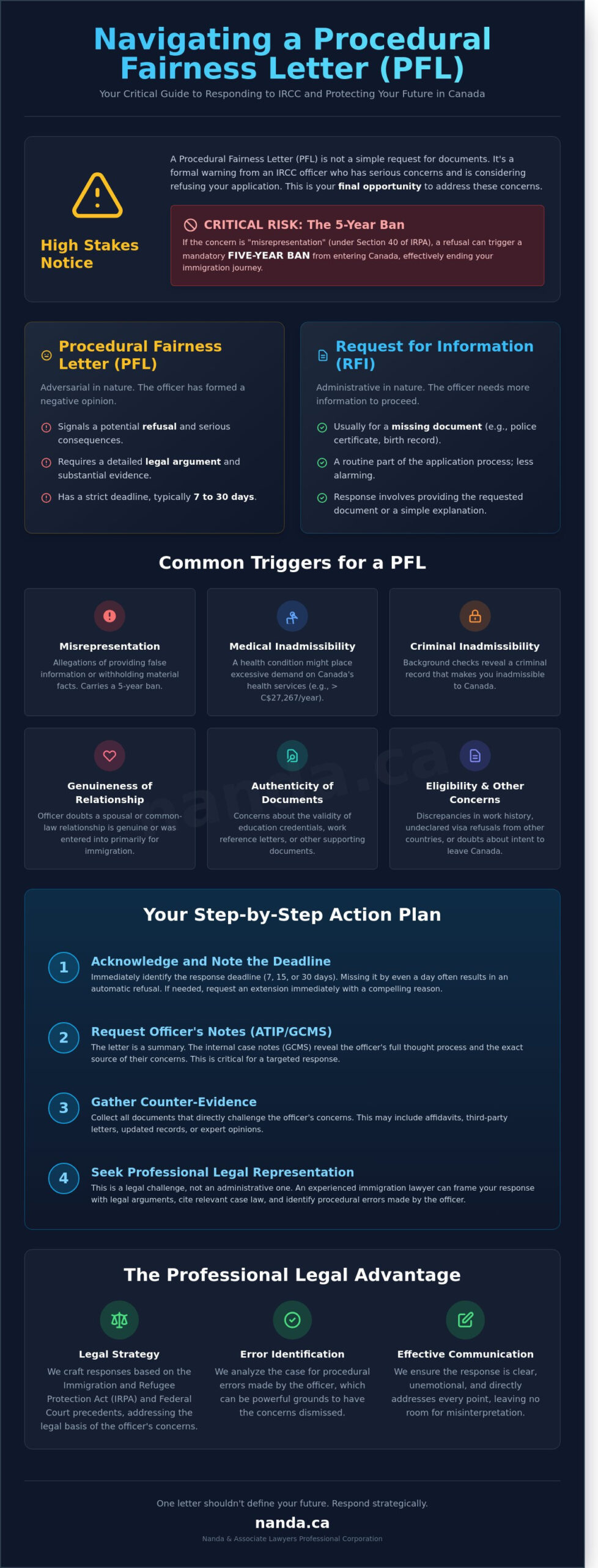 Infographic explaining procedural fairness letter response process