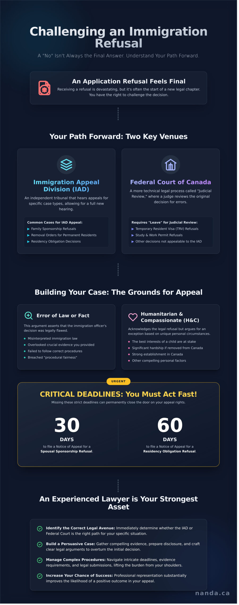 Immigration Appeal Lawyer Canada: Navigating Refusals in Mississauga & Brampton
