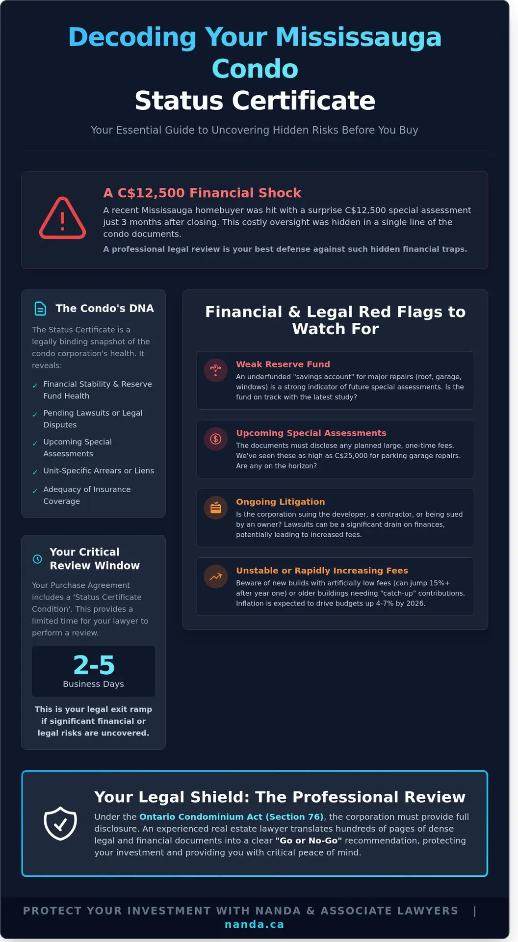 Legal Review of Condo Status Certificate in Mississauga: A Buyer’s Essential Guide