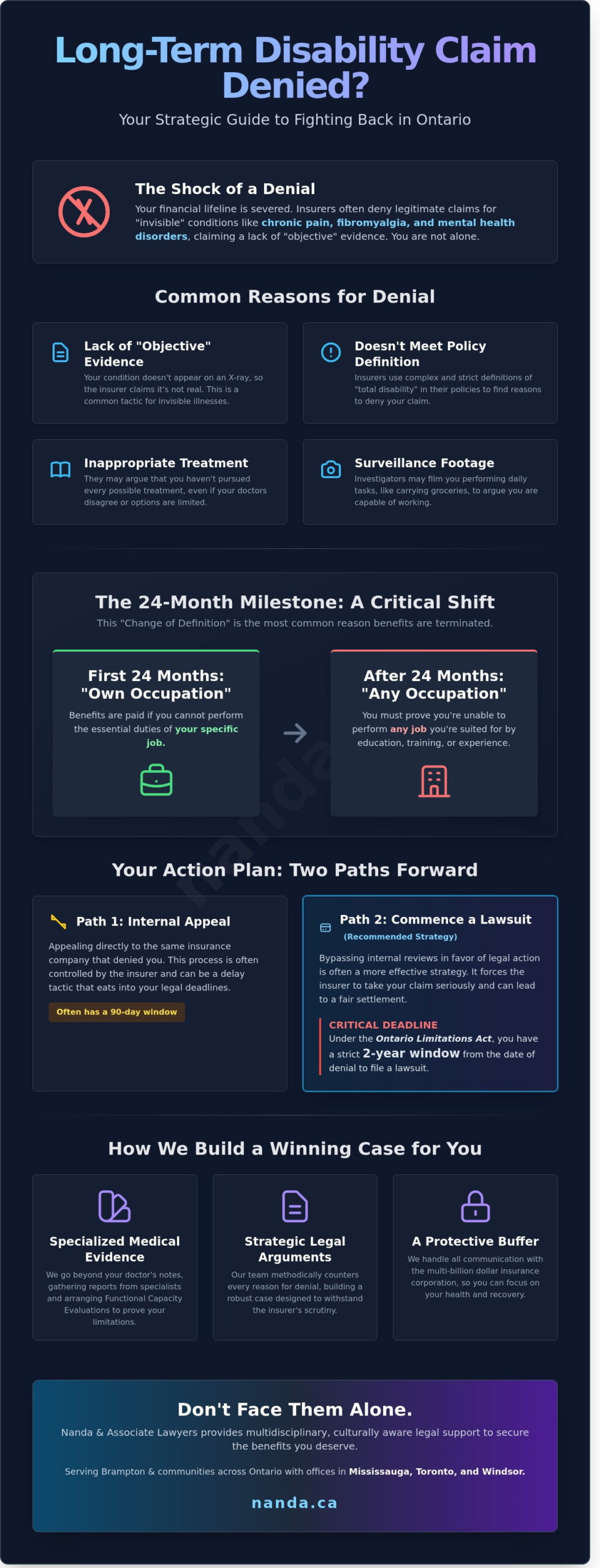 Infographic explaining long term disability appeal process