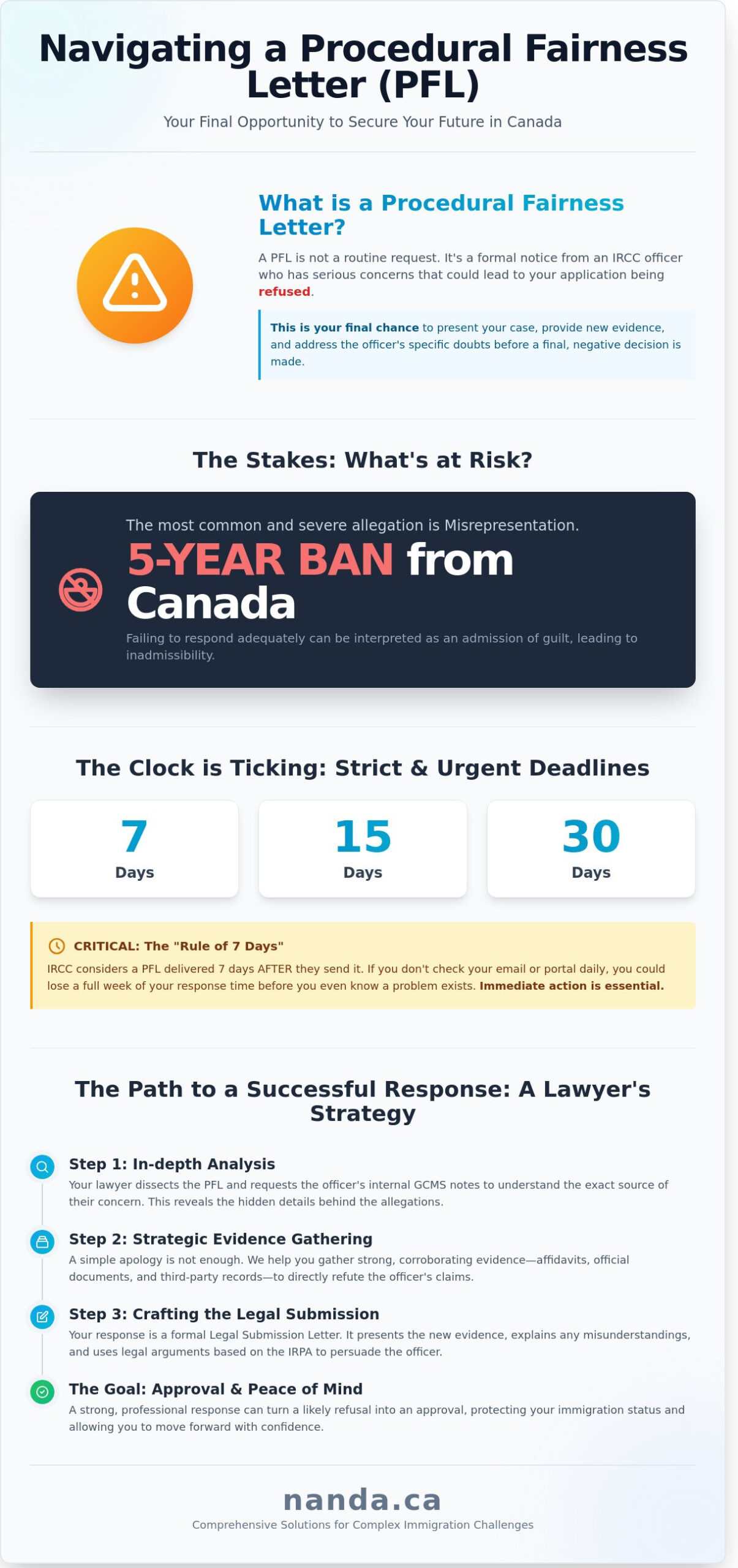 Procedural Fairness Letter Lawyer in Brampton: Protecting Your Canadian Future