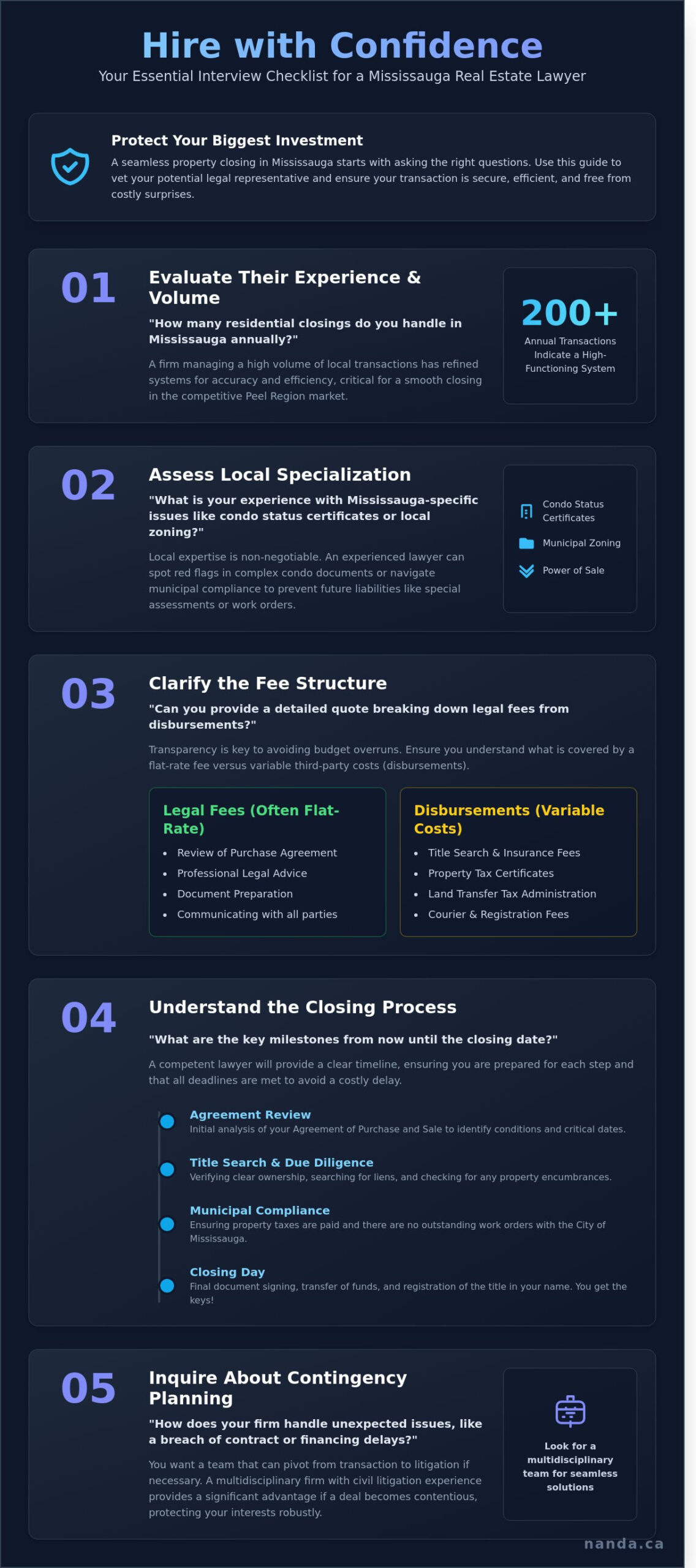 What to Ask a Real Estate Lawyer Before Hiring in Mississauga: A 2026 Checklist