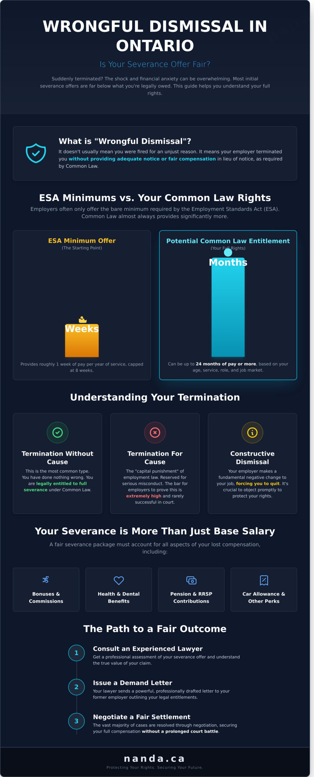 Wrongful Dismissal Lawyer in Brampton: Protecting Your Rights in 2026