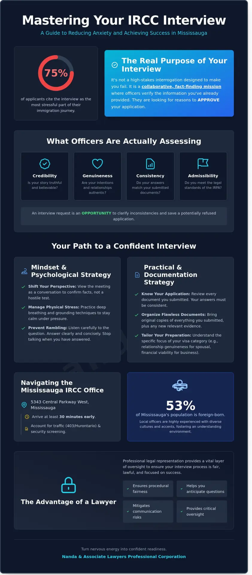 How to Reduce Anxiety for a Canadian Immigration Interview in Mississauga