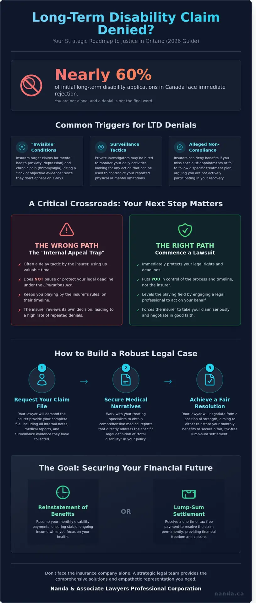 Insurance Company Denied My Disability Claim in Brampton? Your 2026 Legal Guide