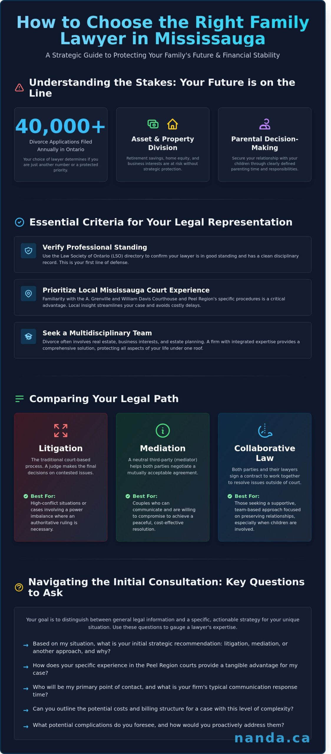 How to Choose the Right Family Lawyer in Mississauga: A Comprehensive 2026 Guide