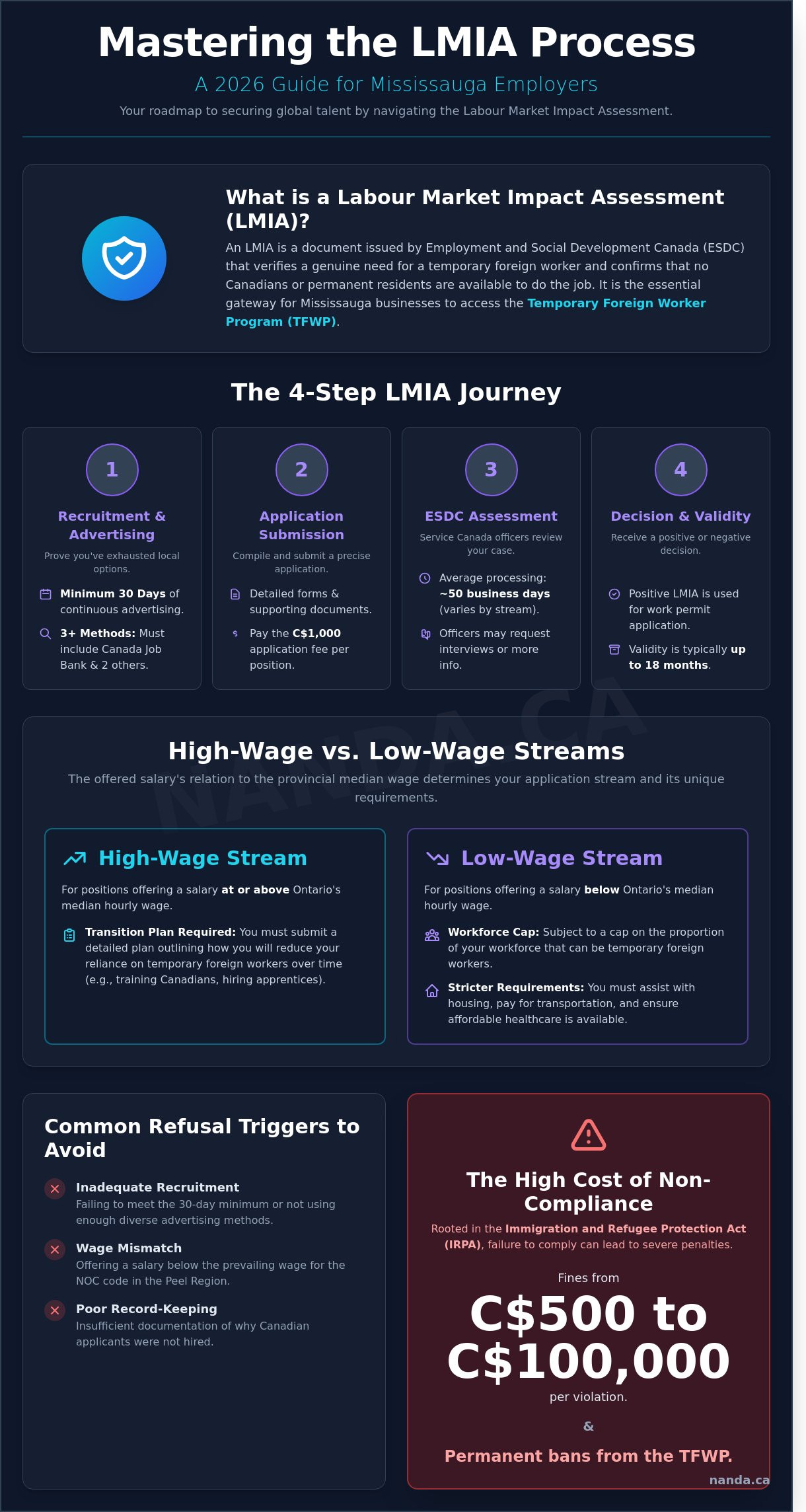 How to Secure an LMIA in Mississauga: A Comprehensive Employer’s Guide (2026)
