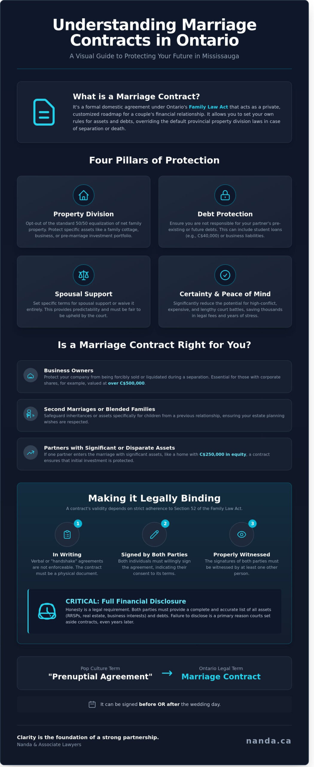 What is a Marriage Contract in Ontario? A Mississauga Legal Guide