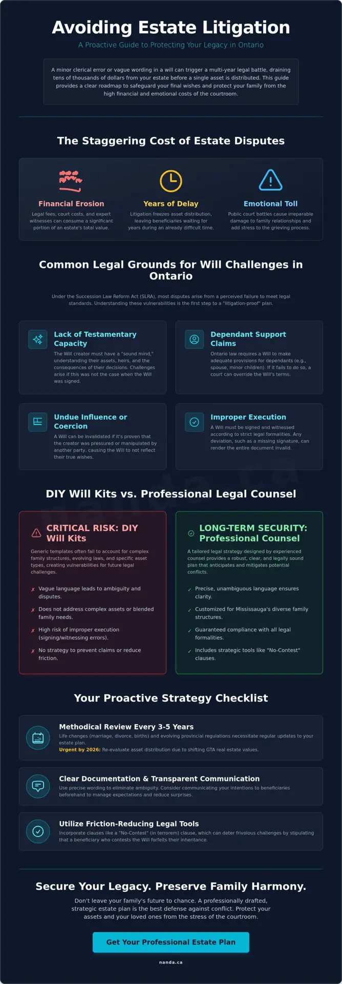 Avoiding Estate Litigation in Mississauga: A Proactive 2026 Legal Guide