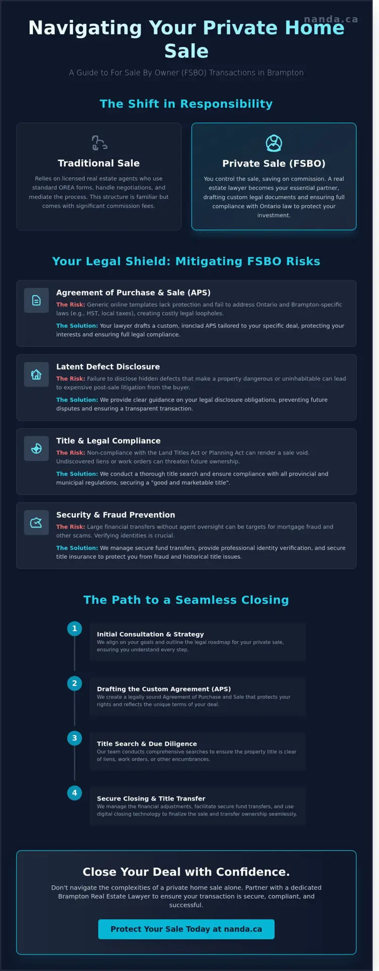 Brampton Real Estate Lawyer for Private Home Sales (For Sale By Owner): 2026 Guide