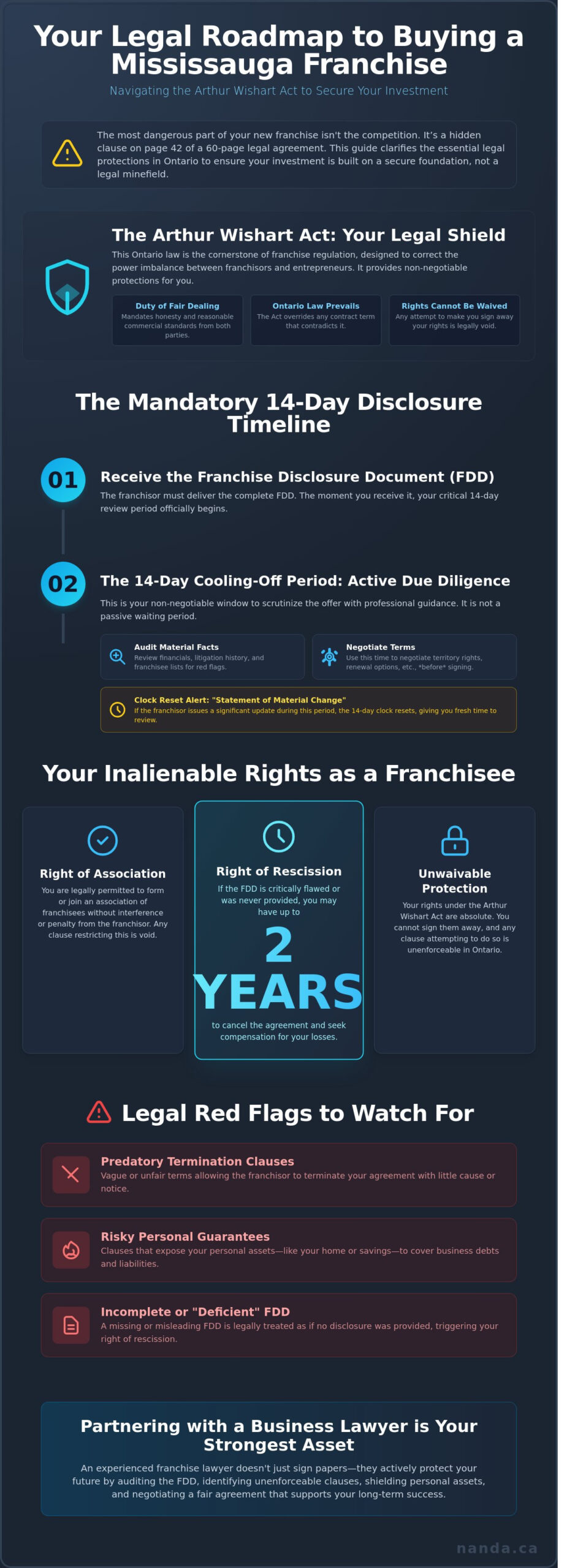 Business Lawyer for Buying a Franchise in Mississauga: A 2026 Buying Guide