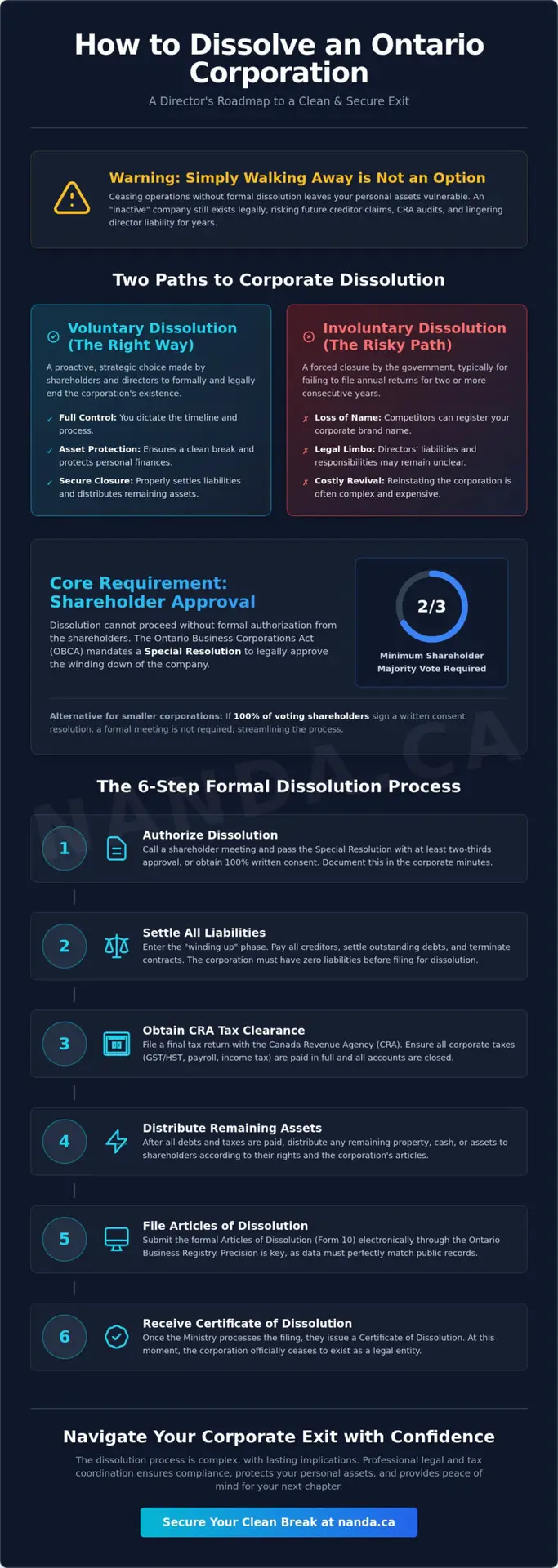How to Dissolve a Corporation in Mississauga: An Ontario Legal Guide (2026)