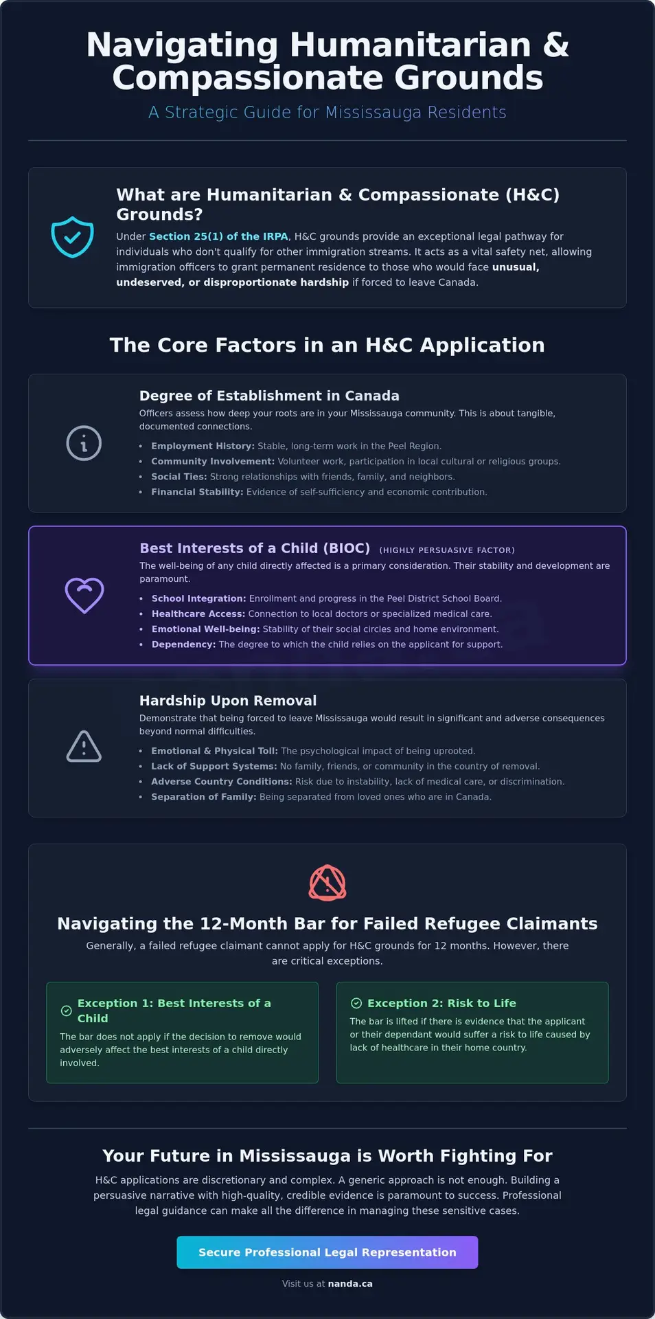 Humanitarian and Compassionate Grounds in Mississauga: A 2026 Legal Guide