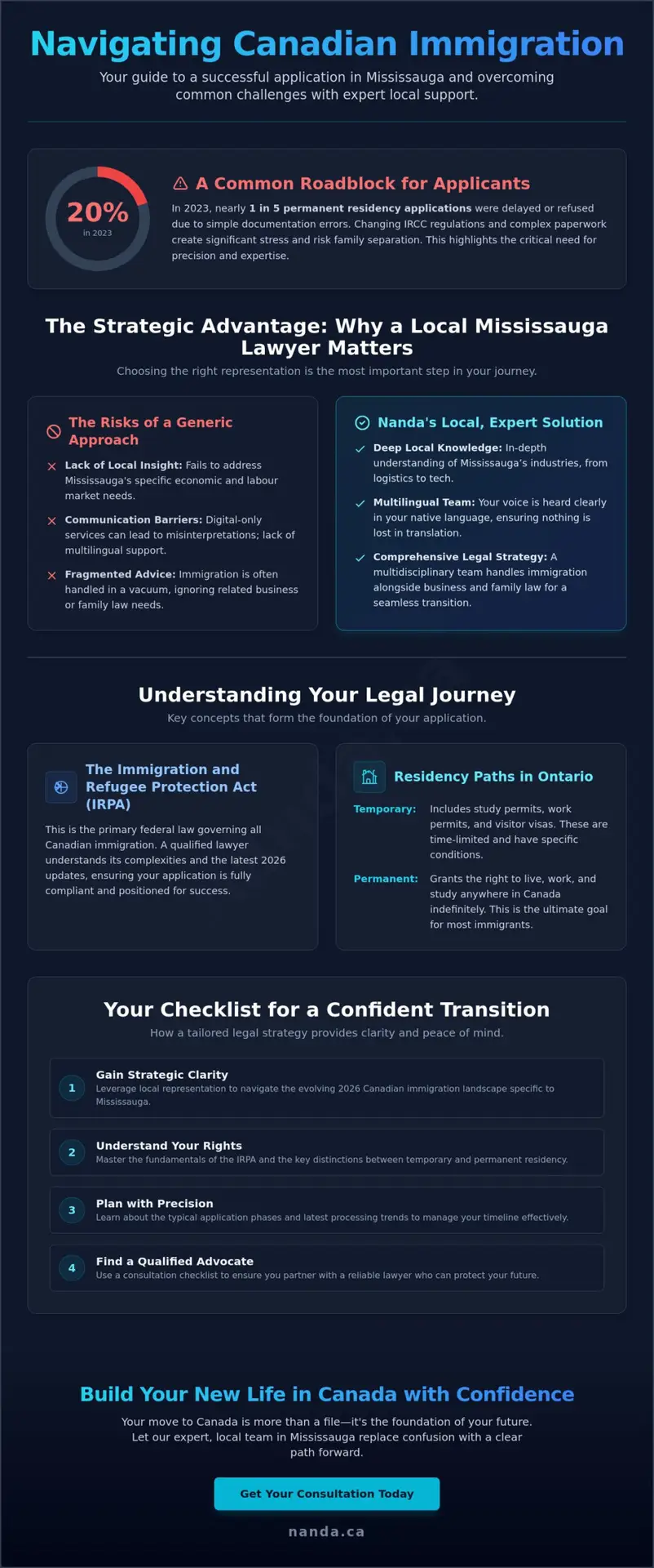 Immigration Lawyer in Mississauga: A Comprehensive 2026 Legal Guide