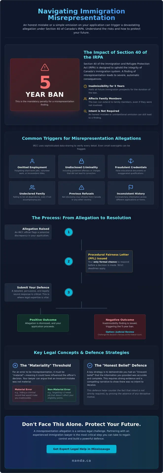Misrepresentation Immigration Lawyer in Mississauga: Protecting Your Status (2026)