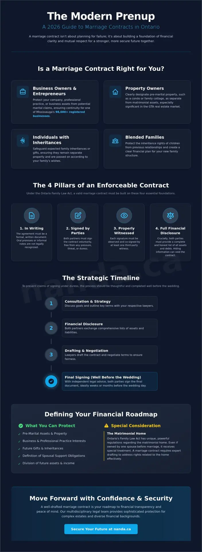 Prenup in Mississauga: A Comprehensive 2026 Guide to Ontario Marriage Contracts