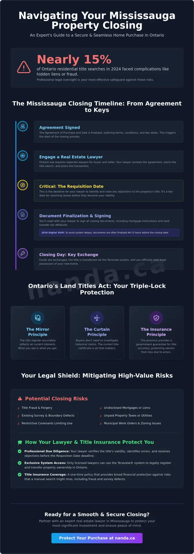 Real Estate Lawyer for Closings in Mississauga: Your 2026 Legal Guide