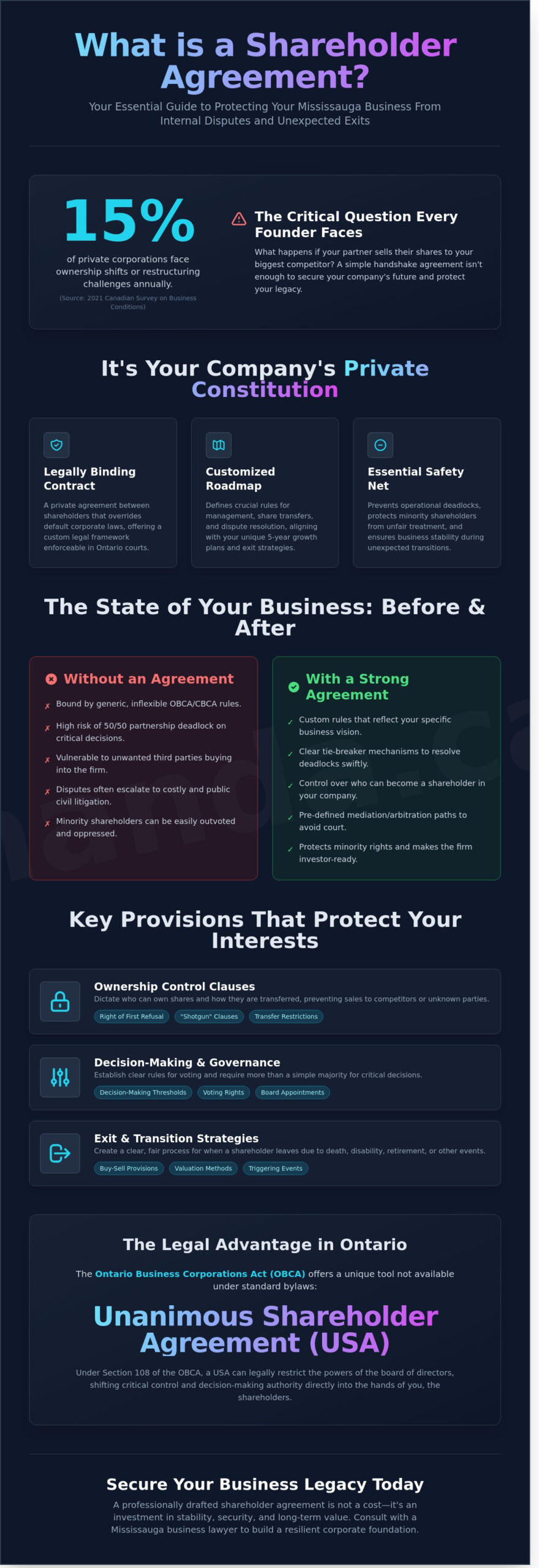 What is a Shareholder Agreement and Why Do I Need One for My Mississauga Business?