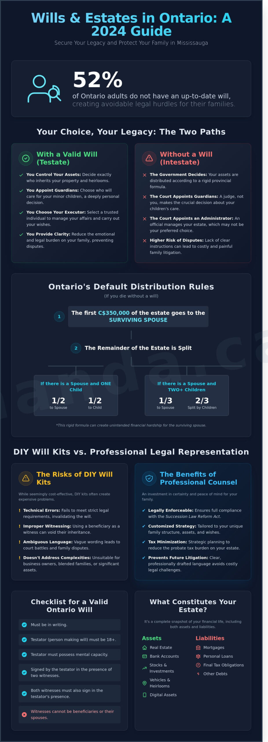 Wills and Estates in Mississauga: A Comprehensive 2026 Legal Guide