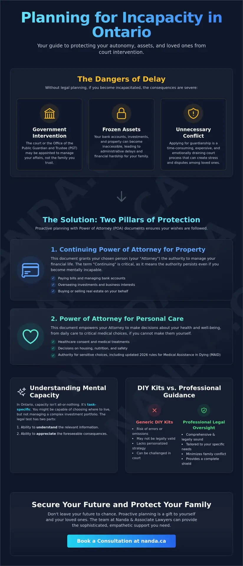 Planning for Incapacity in Mississauga: An Ontario Legal Guide (2026)