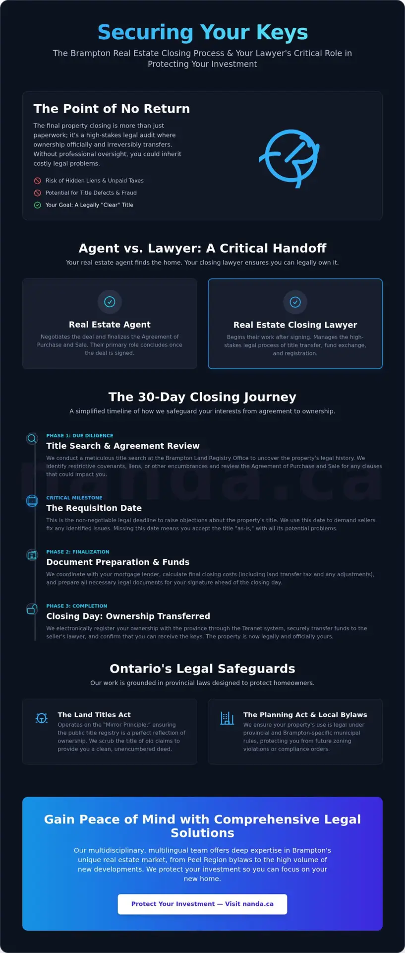 Real Estate Closing Lawyer in Brampton: Securing Your Property Transaction (2026)