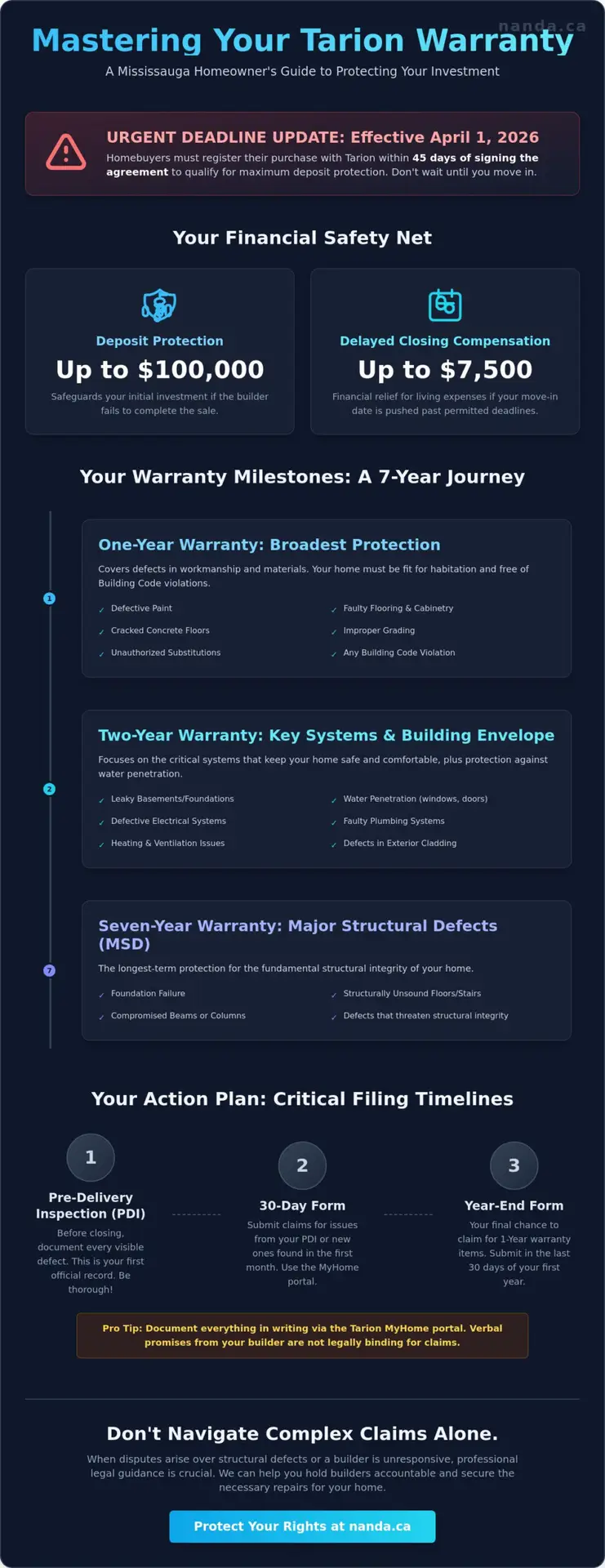 Tarion Warranty in Mississauga: A Homebuyer’s Guide to Protecting Your Investment (2026)