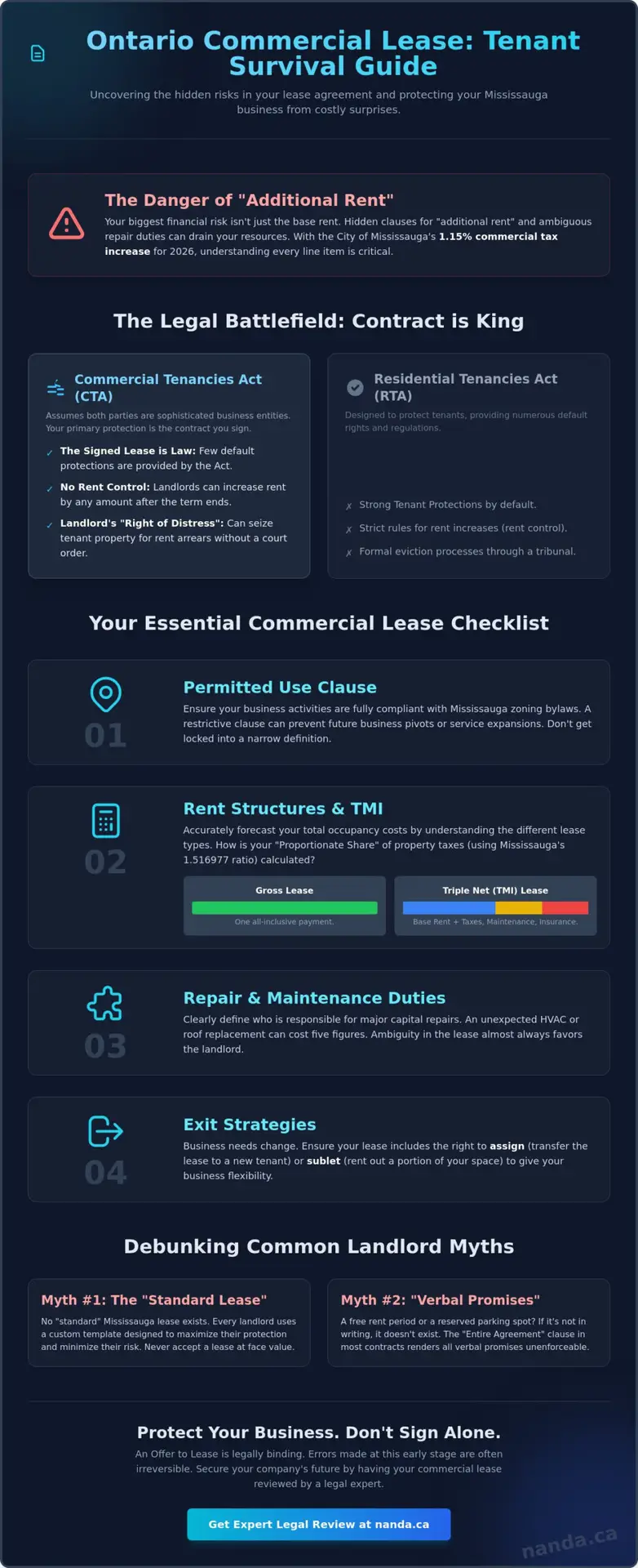 Commercial Lease Agreement Ontario Checklist: Mississauga Business Guide (2026)